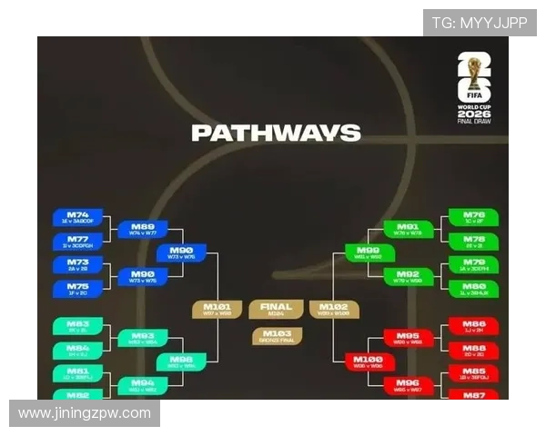 2026年世界杯赛事全面解析 各阶段安排及赛程细节一览 2026年世界杯赛事全面解析 各阶段安排及赛程细节一览