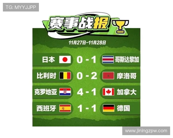 世界杯赛场风云再起豪门争锋新星崛起全球球迷热情沸腾焦点战全面解析 - 副本 (3)